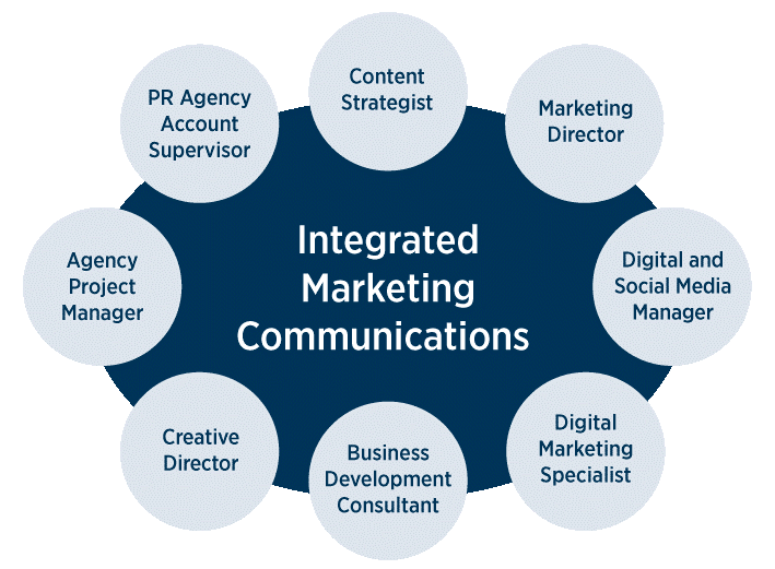 4 Steps to Create an Integrated Brand Communication Strategy in Dubai