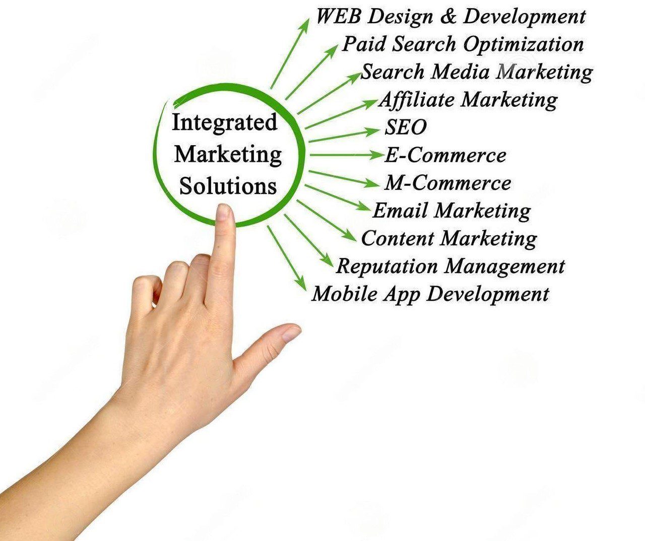 Integrated marketing communication